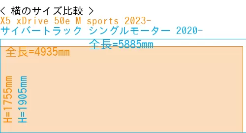 #X5 xDrive 50e M sports 2023- + サイバートラック シングルモーター 2020-